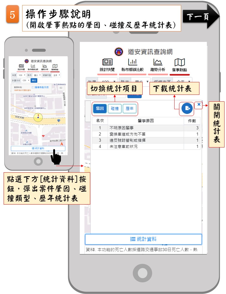 肇事熱點功能操作說明(手機版)/投影片5